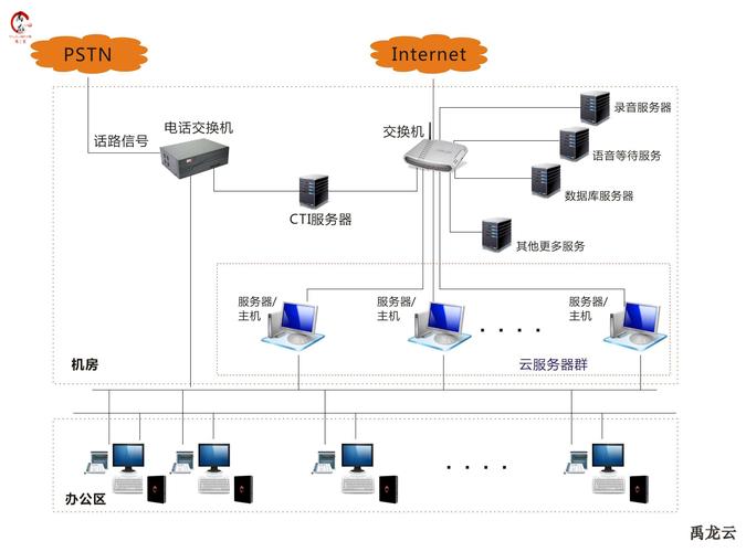 vmware桌面虚拟化解决方案 云电脑终端机 免费云桌面系统 yl145 禹龙
